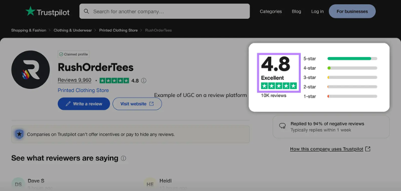 Example of UGC on a review platform