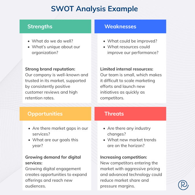 Marketing SWOT analysis