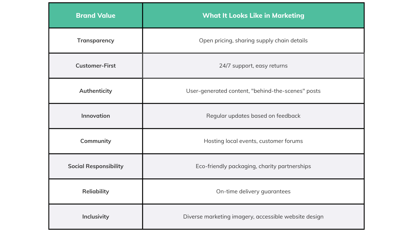 brand value_chart (1)