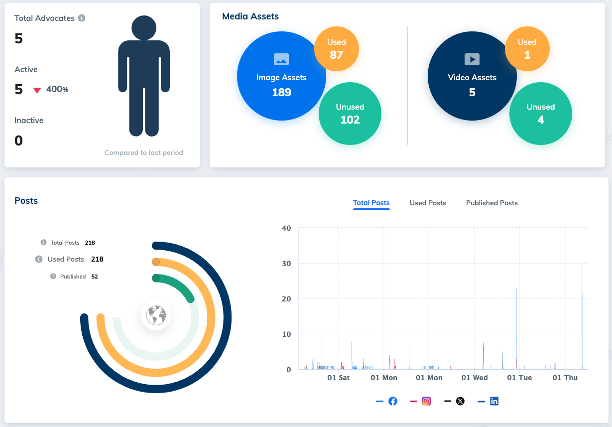 employee advocacy_video thumbnail