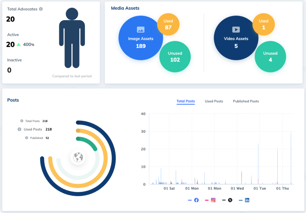 employee advocacy overview_img