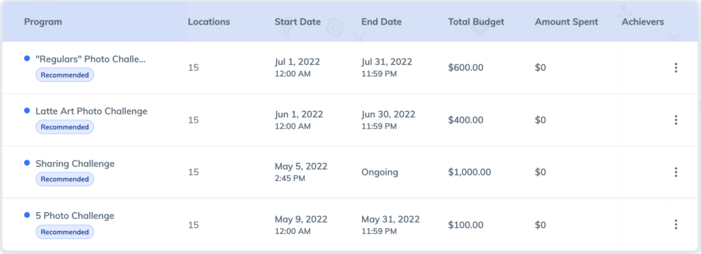 employee advocacy_rewards program