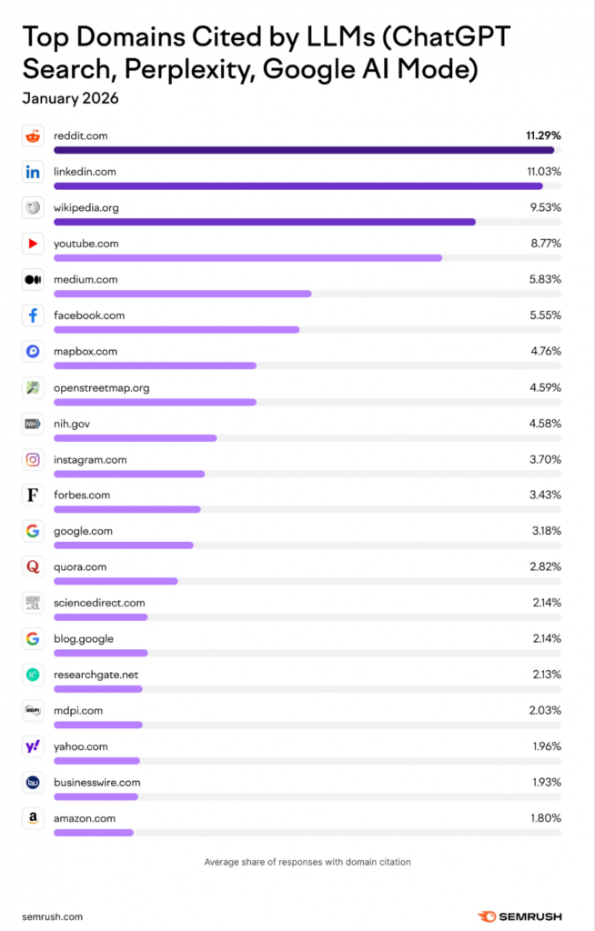 Image Source- SocialMediaToday