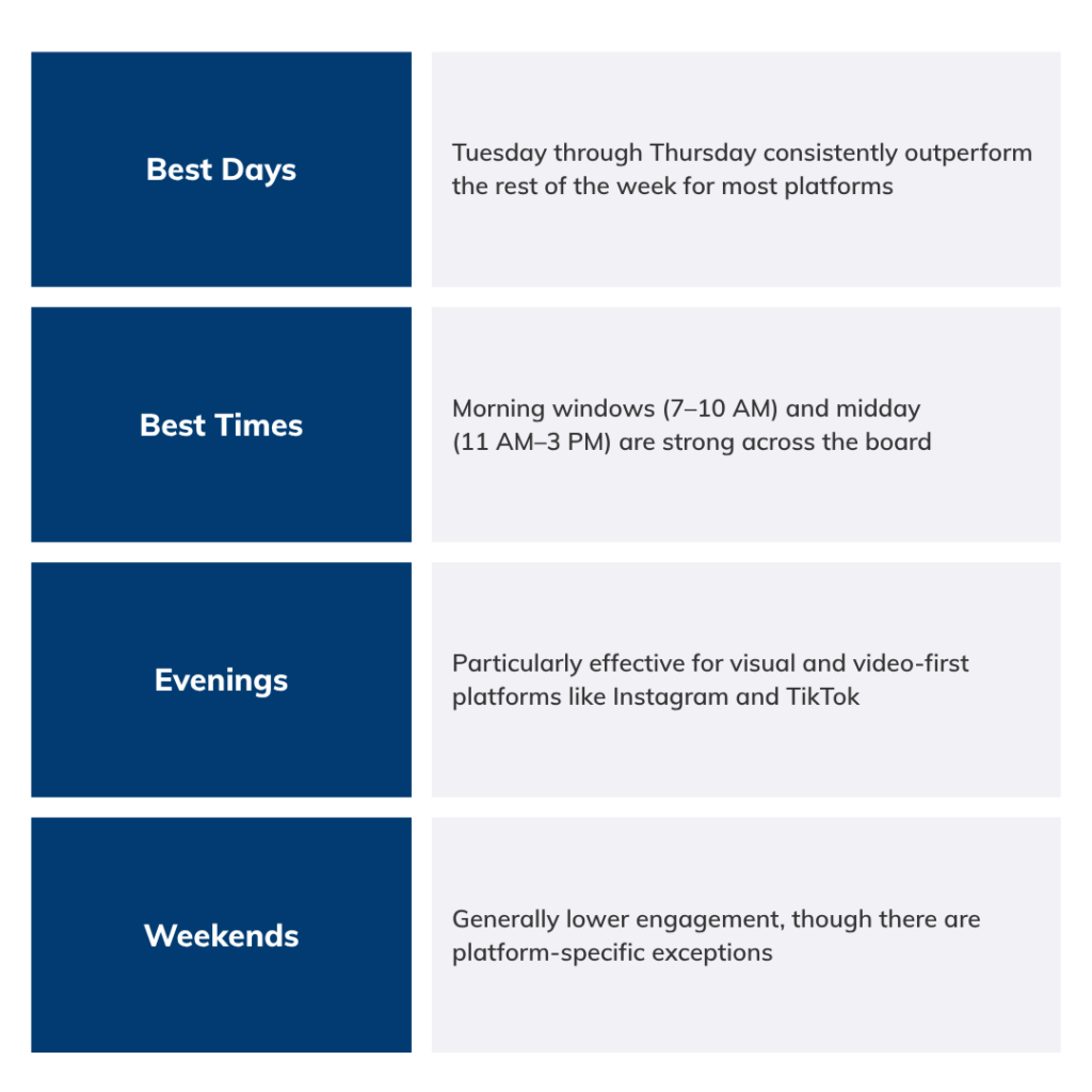best times to post on social media_table