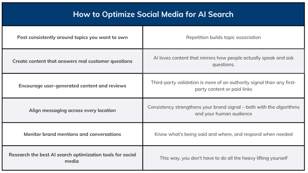 how to optimize social media for ai search_table (1)