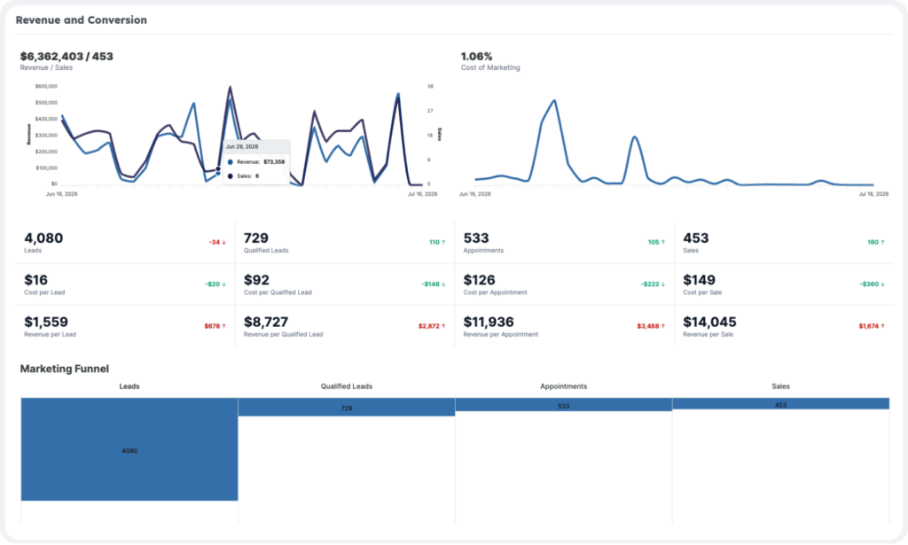 revintel feature page_revenue feedback loopv2