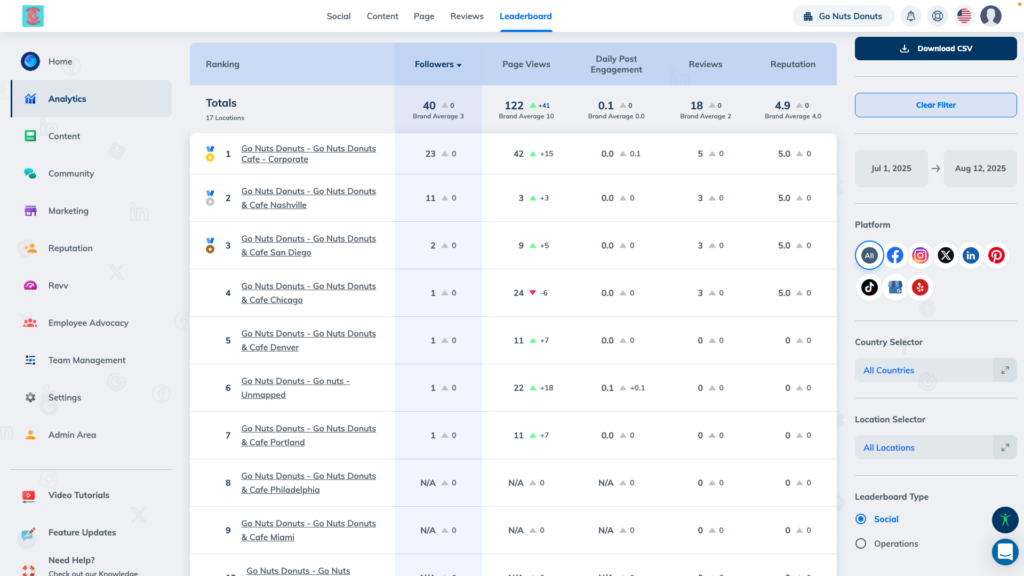 rallio_dashboard_leaderboard